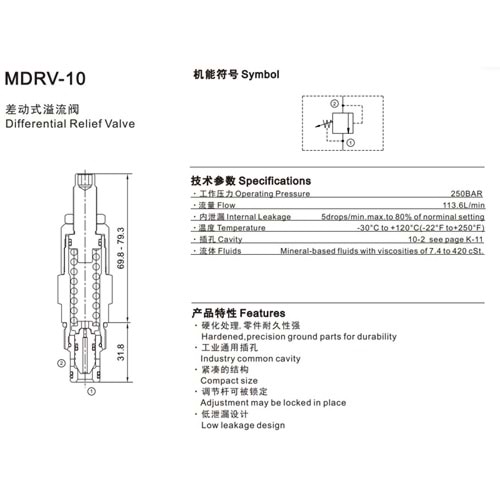 Emniyet valfi, direkt uyarılı, ters emniyet, 76 lt, 17-244 bar, alyanlı, C10-2