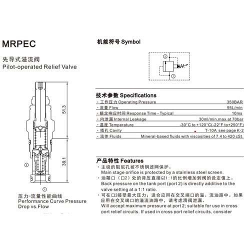 Emniyet valfi, pilot uyarılı, 95 lt, 7-210 bar, Alyanlı , T-10A