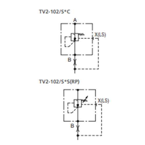 Basınç kompansator, 2 yollu, 80 lt, 4-12 bas. aralığı 350 bar, M27x2